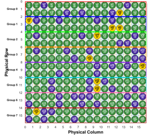Mapping Strategies on THOR